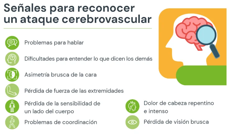 ACV