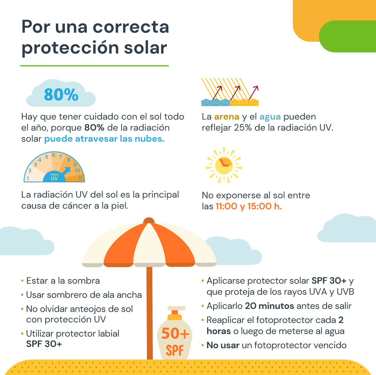 Infografía sobre protección solar